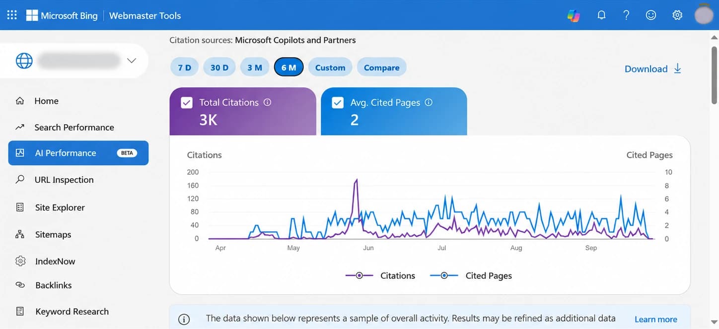 Bing AI Performance report showing 3K total citations and 2 average cited pages over six months