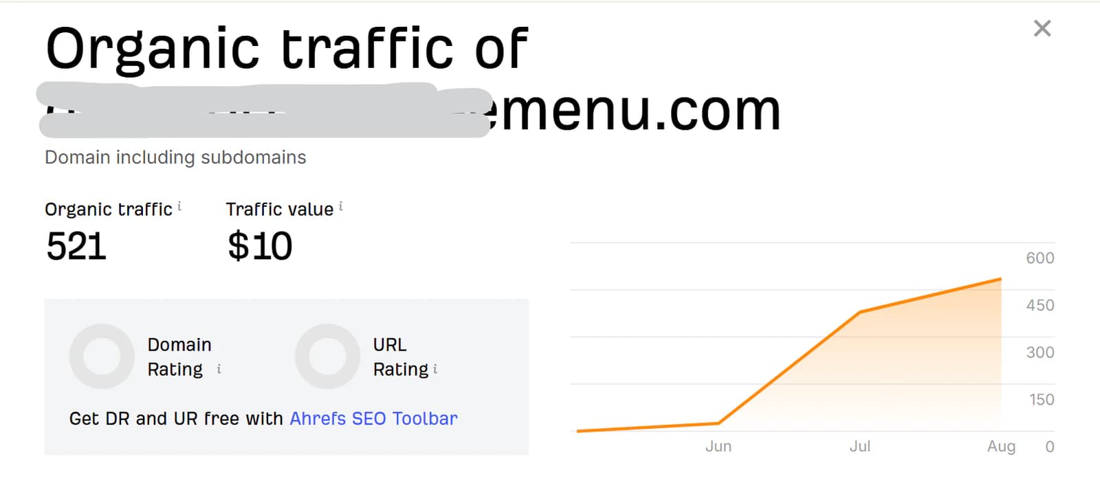 Current Ahrefs performance snapshot for Owned SEO Project 01