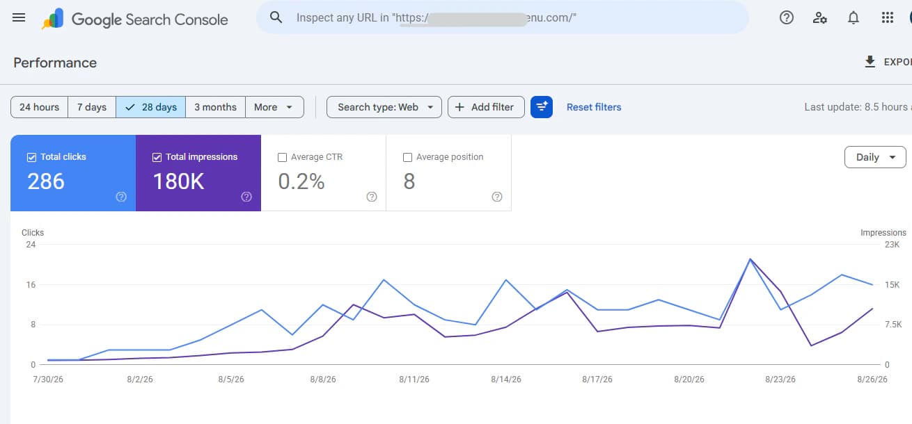 Google Search Console 28-day performance snapshot for Owned SEO Project 01