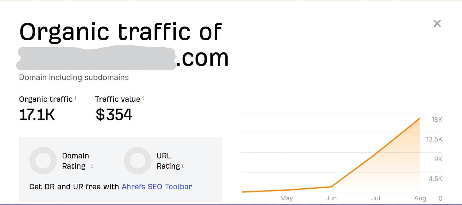 Current Ahrefs performance snapshot for Owned SEO Project 02